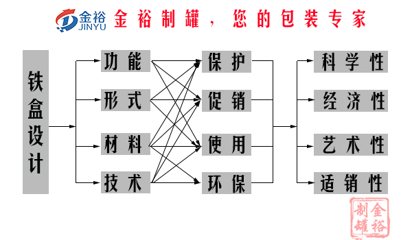 鐵盒包裝設(shè)計(jì)要素.jpg