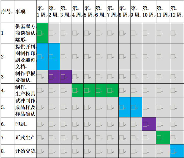 新款馬口鐵盒開(kāi)發(fā)周期