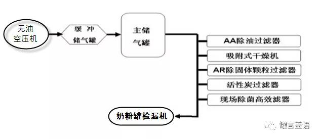 奶粉鐵罐檢測